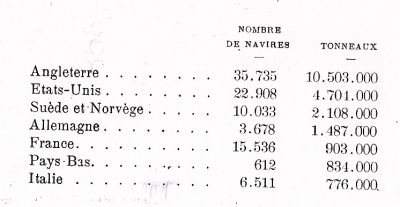 navires et tonnages navires et tonnages