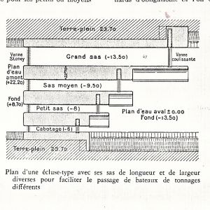 Plan d'une écluse-type